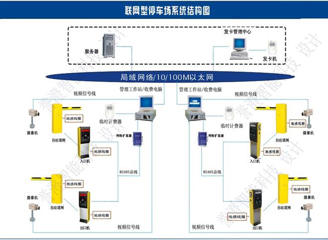 車位引導系統安裝步驟有那幾步？