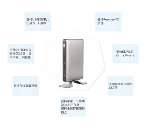 超低功耗超低成本迷你辦公云電腦 價格、圖片與批發采購指南