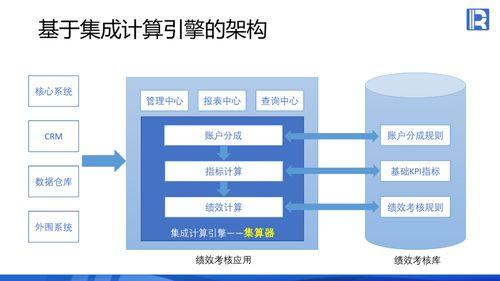 集成計(jì)算引擎在大型企業(yè)績(jī)效考核系統(tǒng)的應(yīng)用方案