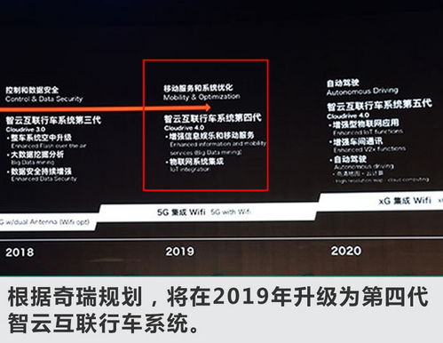 奇瑞加速布局未來出行 明年每季度推一款新車，全面覆蓋5G網絡與信息系統集成服務