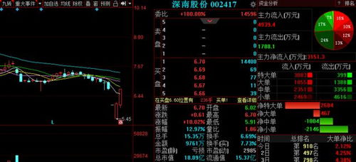 A股強勢不改延續反攻行情，明日3金股有望繼續沖高，重點關注信息系統集成服務